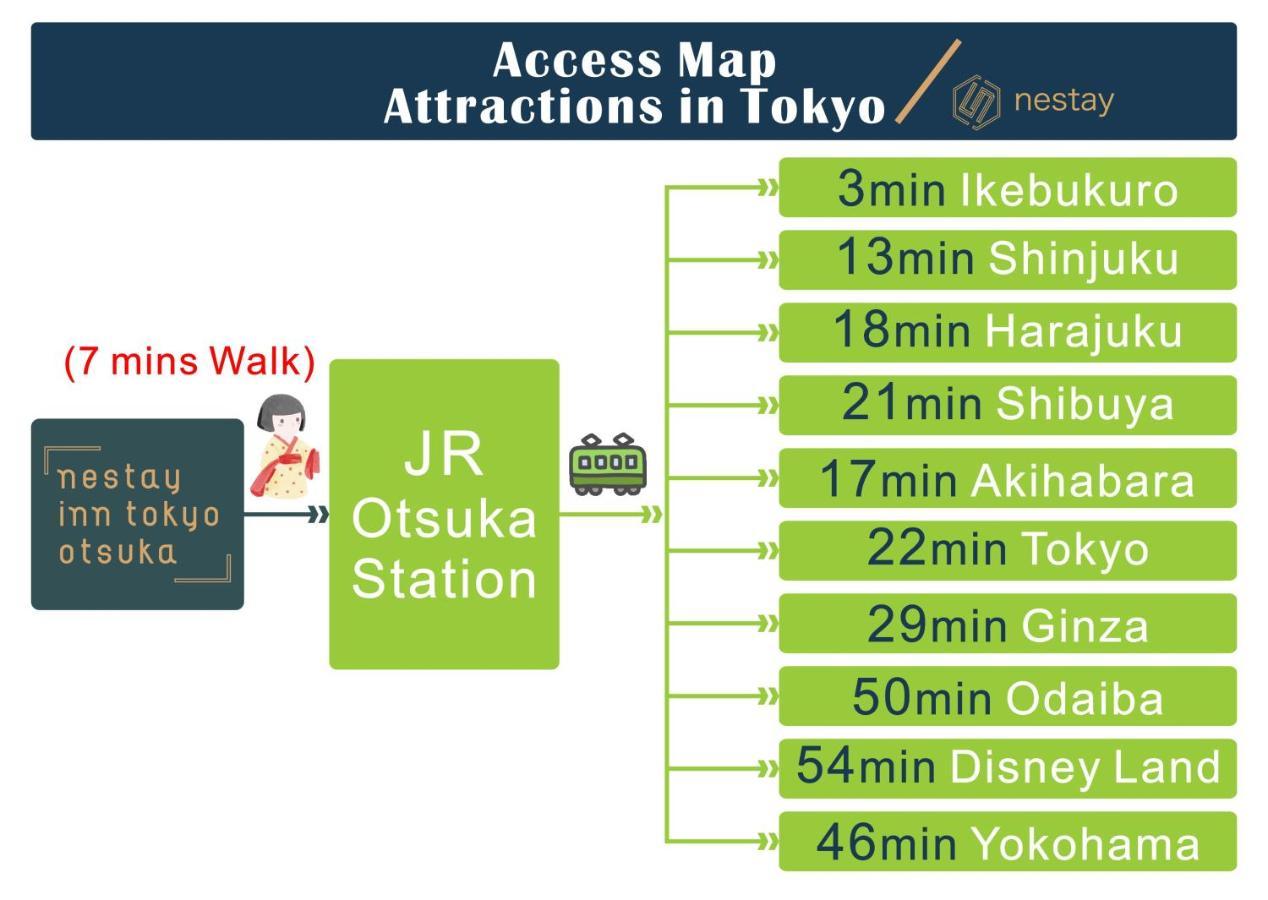 Apartamento Nestay Otsuka 201 *